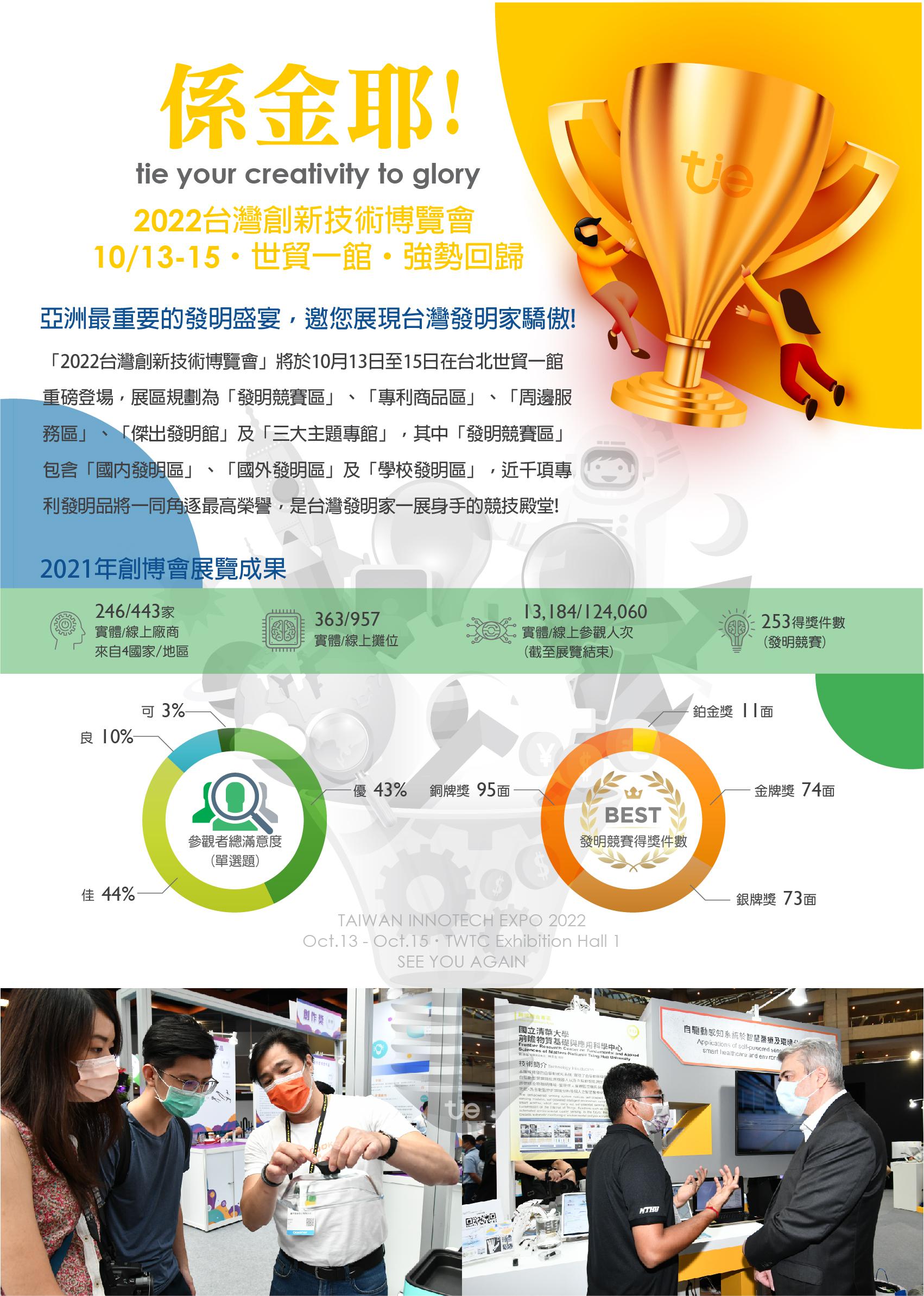 經濟部智慧財產局2022台灣創新技術博覽會發明競賽